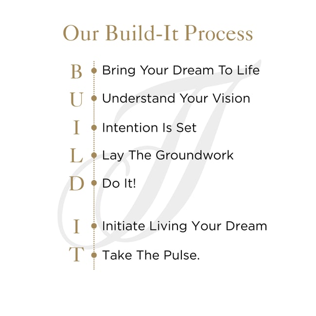 Our Build It Process Our Build It Process